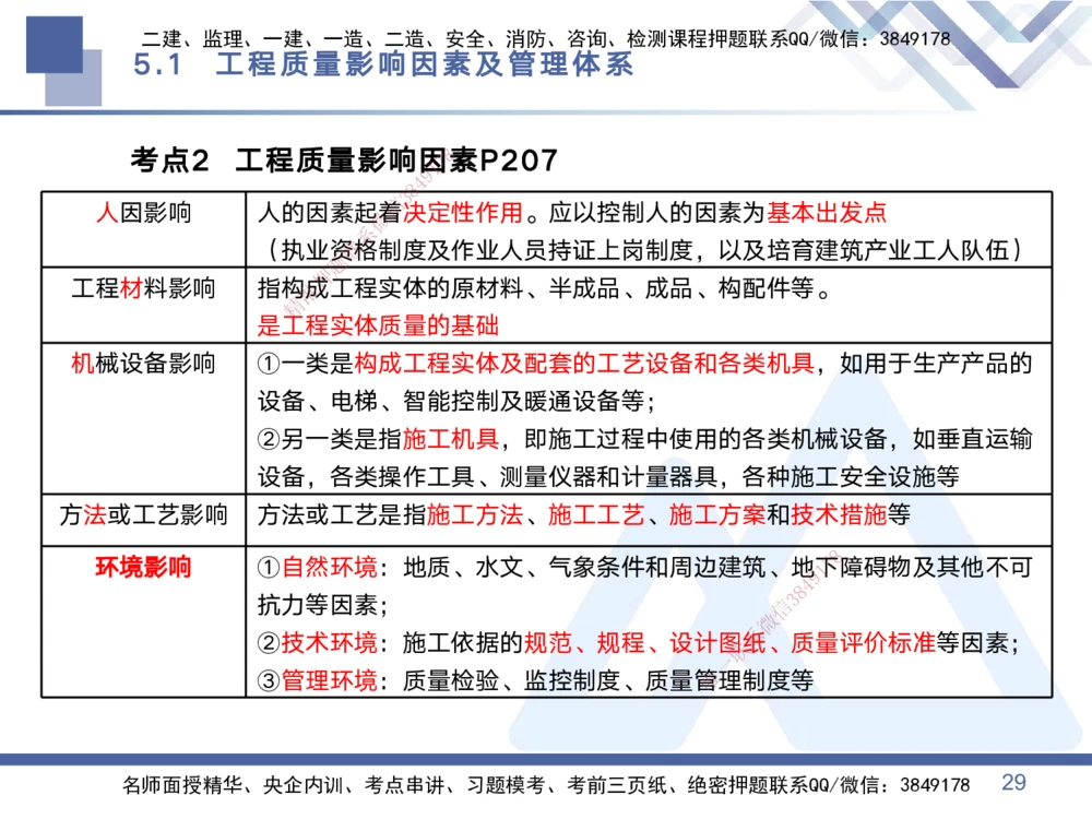 02.2025黄雨诗-考点专项突破-管理2_2026年一级建造师_2026年一建管理_2025年一建管理SVIP_02-基础精讲✿高端面授✿深度强化_41-管理《考点专项突破》黄雨诗HX_讲义