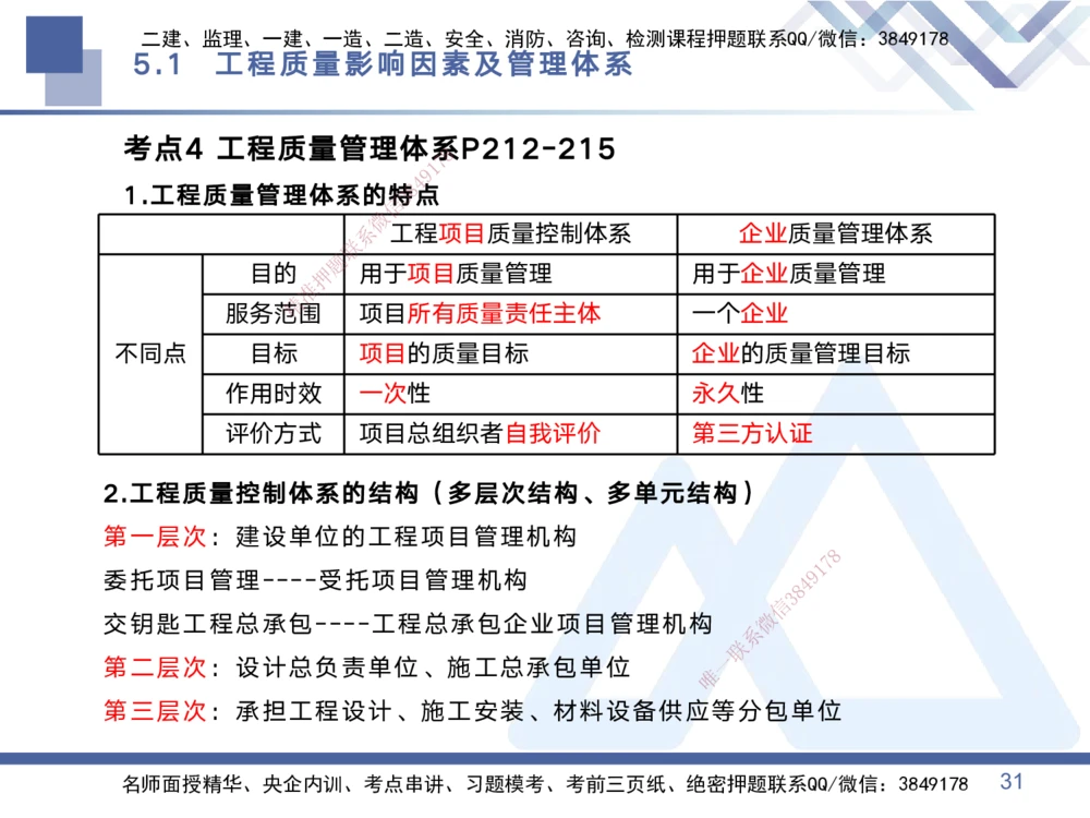 02.2025黄雨诗-考点专项突破-管理2_2026年一级建造师_2026年一建管理_2025年一建管理SVIP_02-基础精讲✿高端面授✿深度强化_41-管理《考点专项突破》黄雨诗HX_讲义