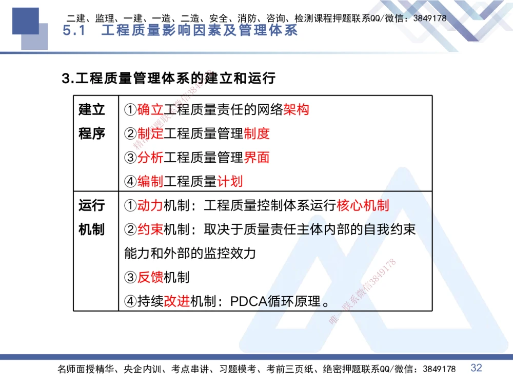02.2025黄雨诗-考点专项突破-管理2_2026年一级建造师_2026年一建管理_2025年一建管理SVIP_02-基础精讲✿高端面授✿深度强化_41-管理《考点专项突破》黄雨诗HX_讲义