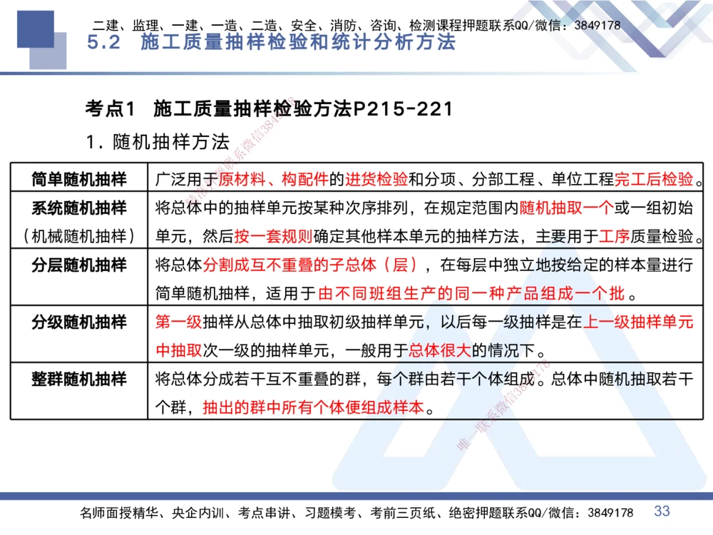 02.2025黄雨诗-考点专项突破-管理2_2026年一级建造师_2026年一建管理_2025年一建管理SVIP_02-基础精讲✿高端面授✿深度强化_41-管理《考点专项突破》黄雨诗HX_讲义
