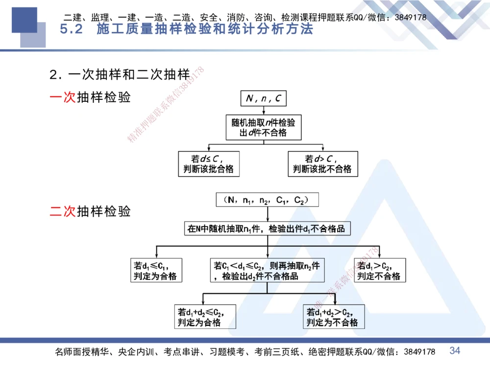 02.2025黄雨诗-考点专项突破-管理2_2026年一级建造师_2026年一建管理_2025年一建管理SVIP_02-基础精讲✿高端面授✿深度强化_41-管理《考点专项突破》黄雨诗HX_讲义