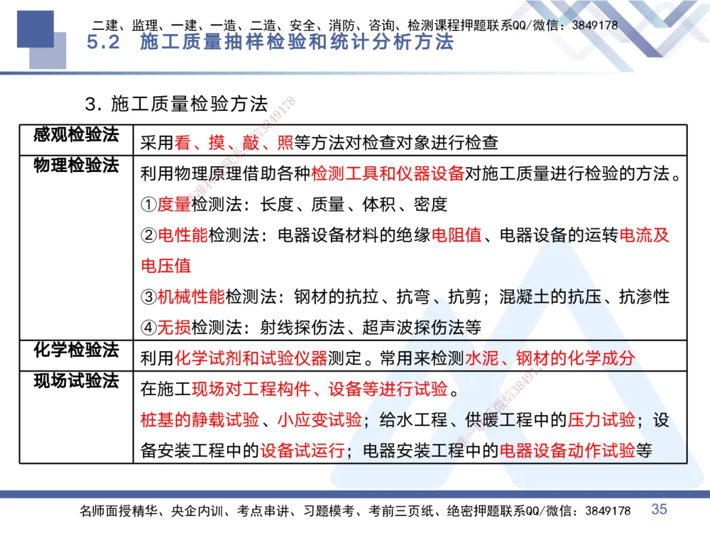 02.2025黄雨诗-考点专项突破-管理2_2026年一级建造师_2026年一建管理_2025年一建管理SVIP_02-基础精讲✿高端面授✿深度强化_41-管理《考点专项突破》黄雨诗HX_讲义