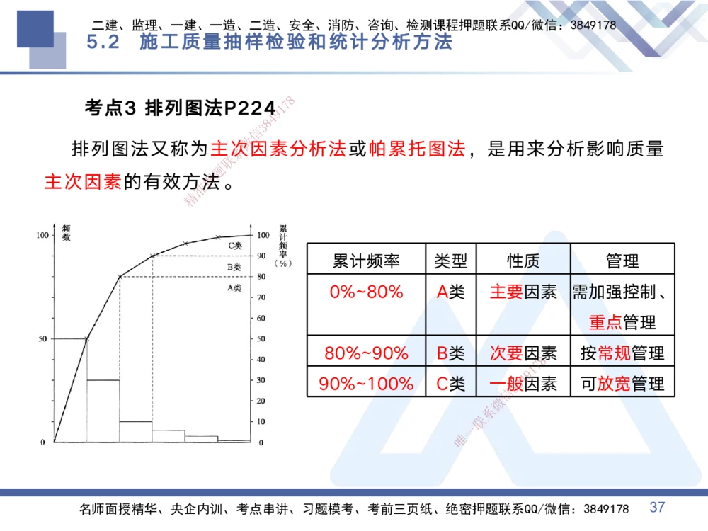 02.2025黄雨诗-考点专项突破-管理2_2026年一级建造师_2026年一建管理_2025年一建管理SVIP_02-基础精讲✿高端面授✿深度强化_41-管理《考点专项突破》黄雨诗HX_讲义