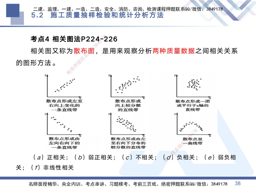 02.2025黄雨诗-考点专项突破-管理2_2026年一级建造师_2026年一建管理_2025年一建管理SVIP_02-基础精讲✿高端面授✿深度强化_41-管理《考点专项突破》黄雨诗HX_讲义