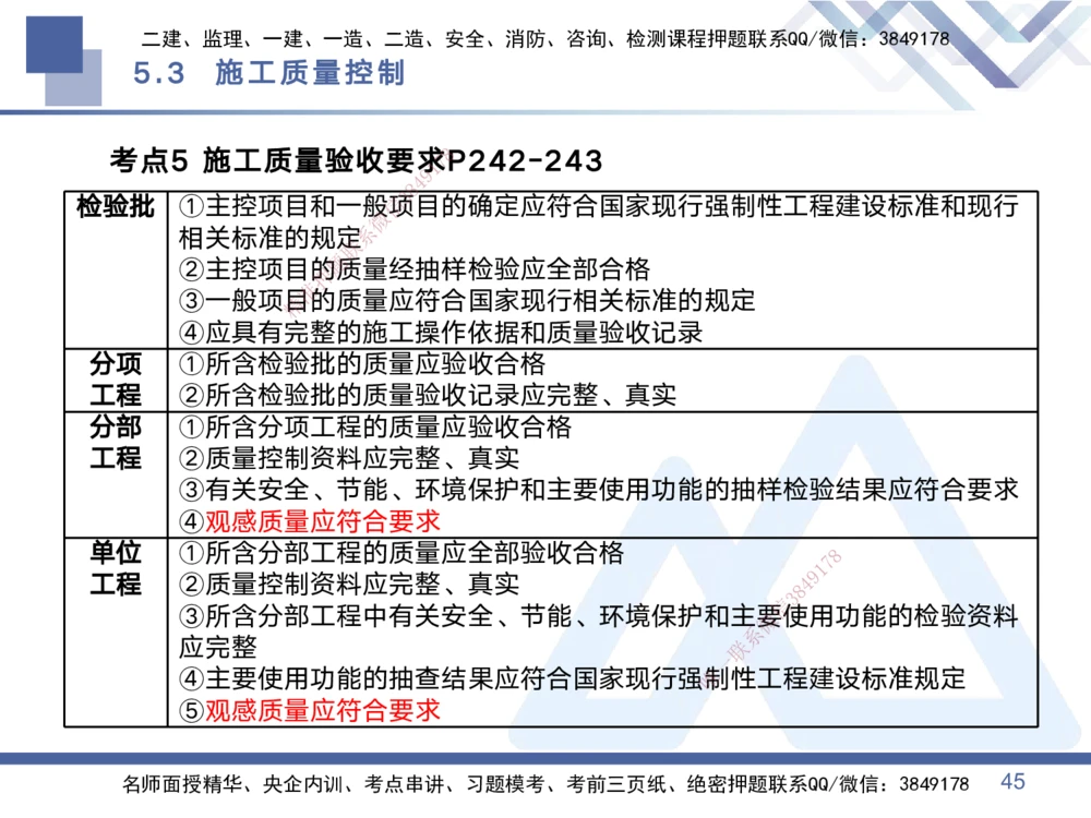 02.2025黄雨诗-考点专项突破-管理2_2026年一级建造师_2026年一建管理_2025年一建管理SVIP_02-基础精讲✿高端面授✿深度强化_41-管理《考点专项突破》黄雨诗HX_讲义