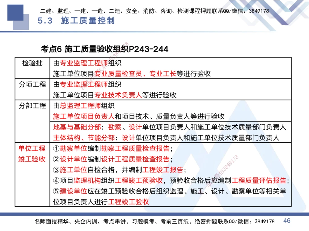 02.2025黄雨诗-考点专项突破-管理2_2026年一级建造师_2026年一建管理_2025年一建管理SVIP_02-基础精讲✿高端面授✿深度强化_41-管理《考点专项突破》黄雨诗HX_讲义