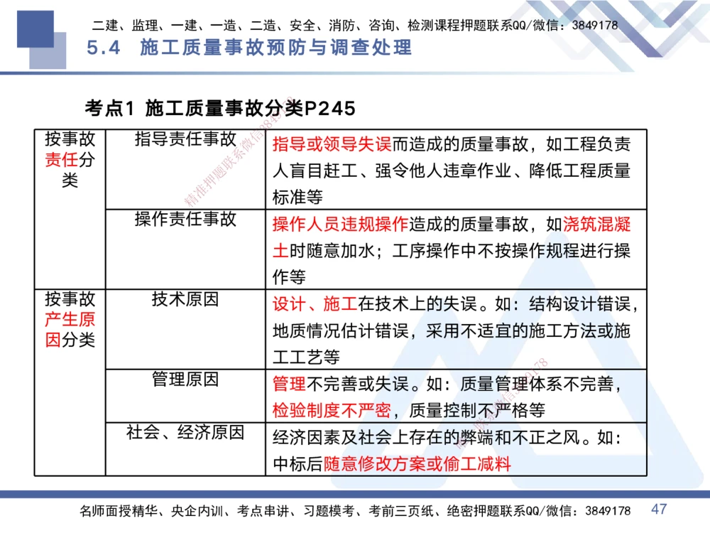 02.2025黄雨诗-考点专项突破-管理2_2026年一级建造师_2026年一建管理_2025年一建管理SVIP_02-基础精讲✿高端面授✿深度强化_41-管理《考点专项突破》黄雨诗HX_讲义