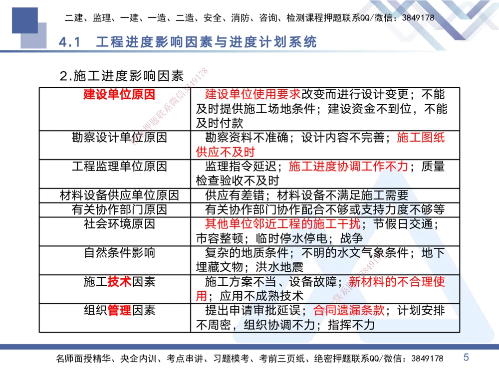 02.2025黄雨诗-考点专项突破-管理2_2026年一级建造师_2026年一建管理_2025年一建管理SVIP_02-基础精讲✿高端面授✿深度强化_41-管理《考点专项突破》黄雨诗HX_讲义