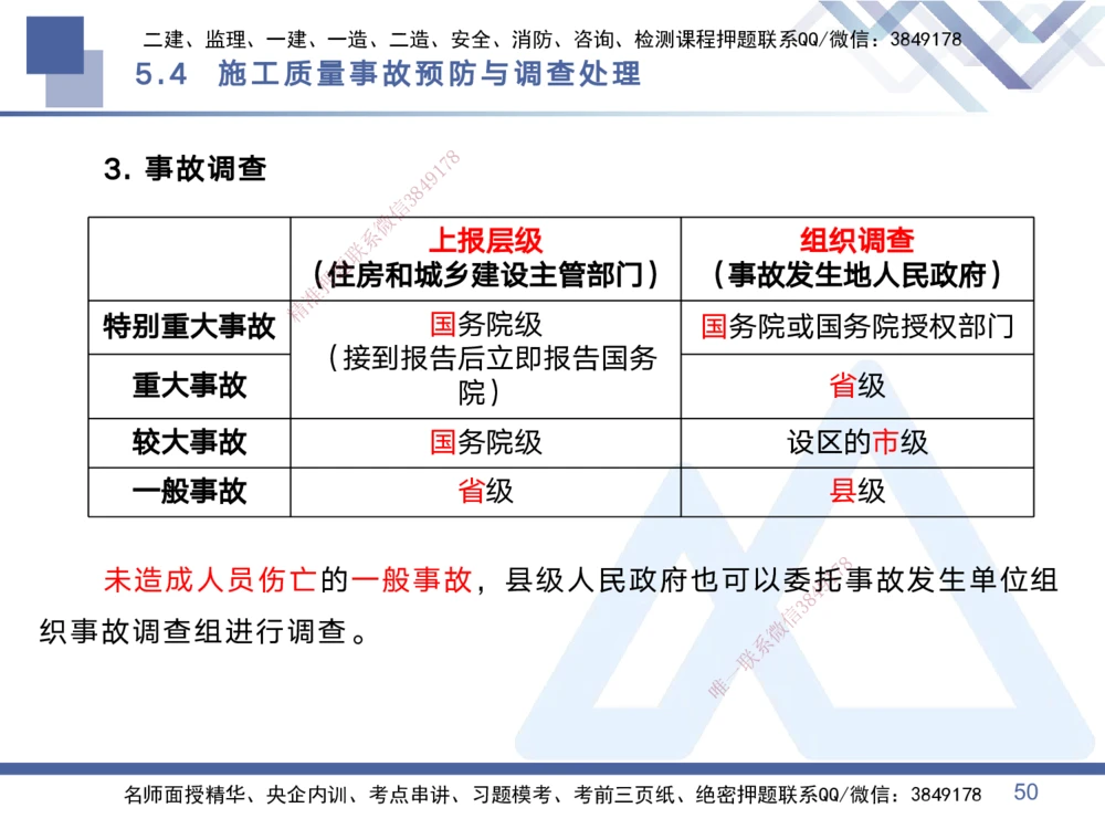 02.2025黄雨诗-考点专项突破-管理2_2026年一级建造师_2026年一建管理_2025年一建管理SVIP_02-基础精讲✿高端面授✿深度强化_41-管理《考点专项突破》黄雨诗HX_讲义