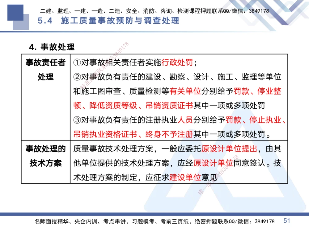 02.2025黄雨诗-考点专项突破-管理2_2026年一级建造师_2026年一建管理_2025年一建管理SVIP_02-基础精讲✿高端面授✿深度强化_41-管理《考点专项突破》黄雨诗HX_讲义