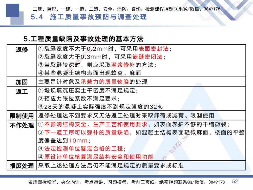 02.2025黄雨诗-考点专项突破-管理2_2026年一级建造师_2026年一建管理_2025年一建管理SVIP_02-基础精讲✿高端面授✿深度强化_41-管理《考点专项突破》黄雨诗HX_讲义