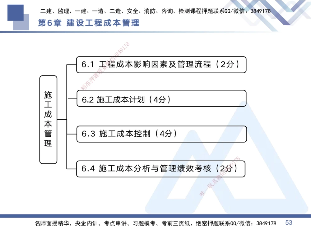 02.2025黄雨诗-考点专项突破-管理2_2026年一级建造师_2026年一建管理_2025年一建管理SVIP_02-基础精讲✿高端面授✿深度强化_41-管理《考点专项突破》黄雨诗HX_讲义