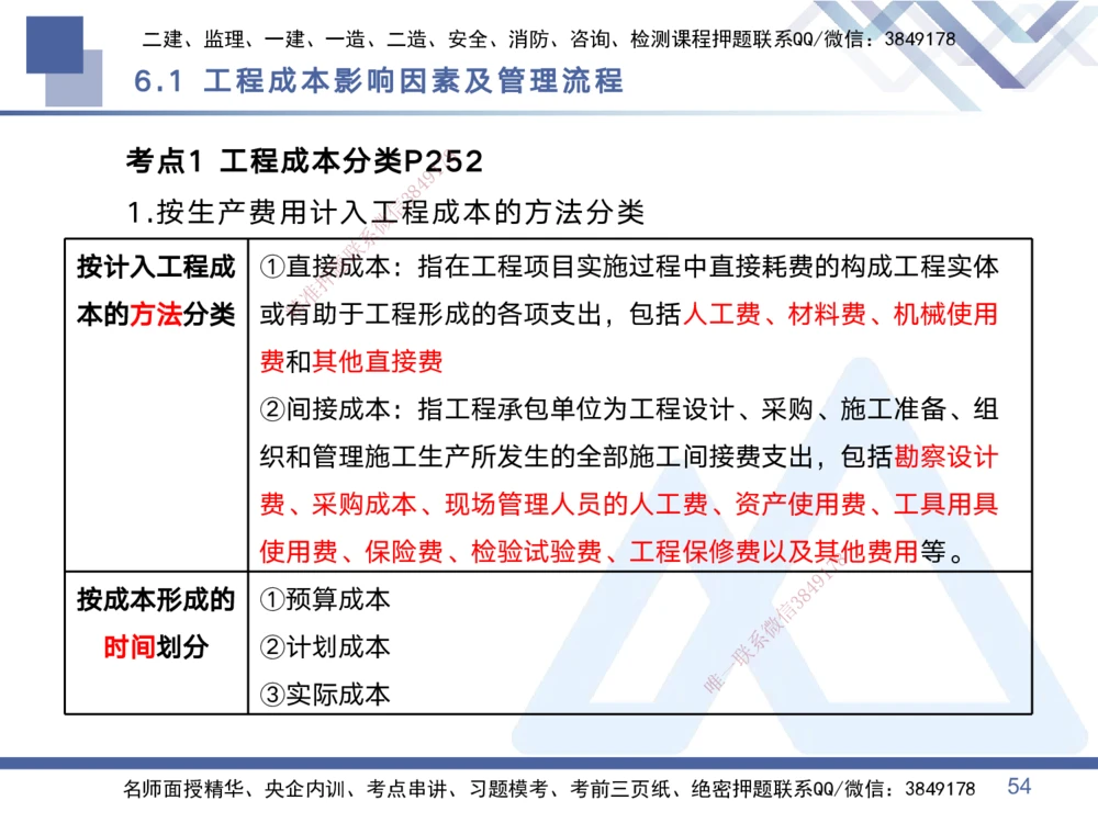 02.2025黄雨诗-考点专项突破-管理2_2026年一级建造师_2026年一建管理_2025年一建管理SVIP_02-基础精讲✿高端面授✿深度强化_41-管理《考点专项突破》黄雨诗HX_讲义