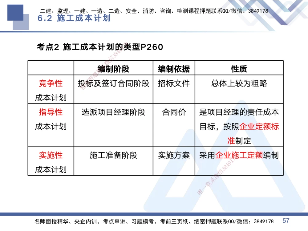 02.2025黄雨诗-考点专项突破-管理2_2026年一级建造师_2026年一建管理_2025年一建管理SVIP_02-基础精讲✿高端面授✿深度强化_41-管理《考点专项突破》黄雨诗HX_讲义