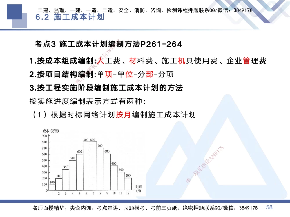 02.2025黄雨诗-考点专项突破-管理2_2026年一级建造师_2026年一建管理_2025年一建管理SVIP_02-基础精讲✿高端面授✿深度强化_41-管理《考点专项突破》黄雨诗HX_讲义