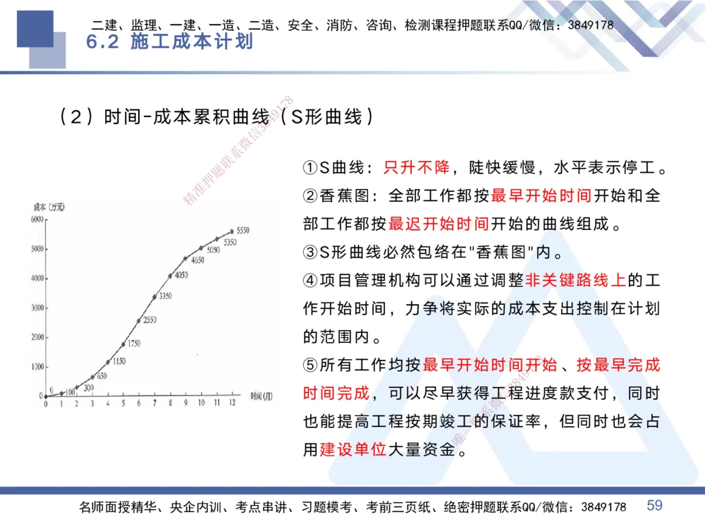02.2025黄雨诗-考点专项突破-管理2_2026年一级建造师_2026年一建管理_2025年一建管理SVIP_02-基础精讲✿高端面授✿深度强化_41-管理《考点专项突破》黄雨诗HX_讲义