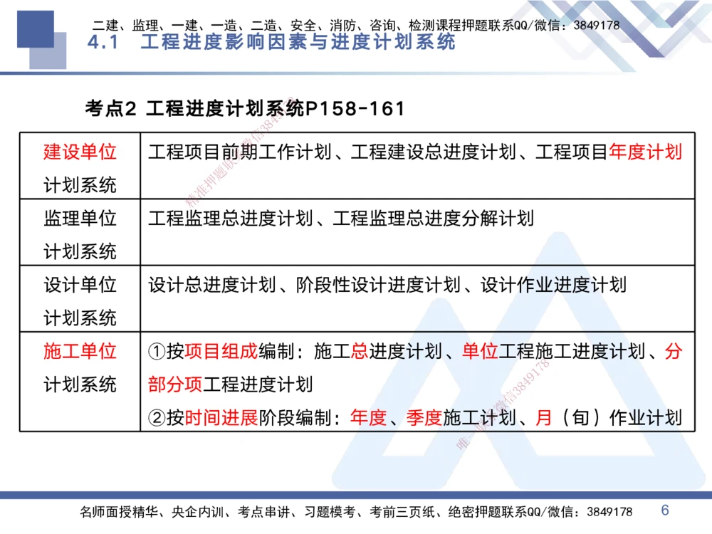 02.2025黄雨诗-考点专项突破-管理2_2026年一级建造师_2026年一建管理_2025年一建管理SVIP_02-基础精讲✿高端面授✿深度强化_41-管理《考点专项突破》黄雨诗HX_讲义