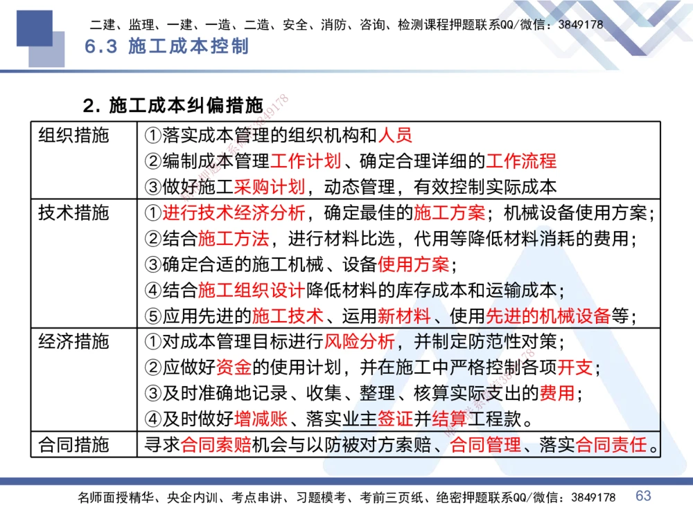 02.2025黄雨诗-考点专项突破-管理2_2026年一级建造师_2026年一建管理_2025年一建管理SVIP_02-基础精讲✿高端面授✿深度强化_41-管理《考点专项突破》黄雨诗HX_讲义