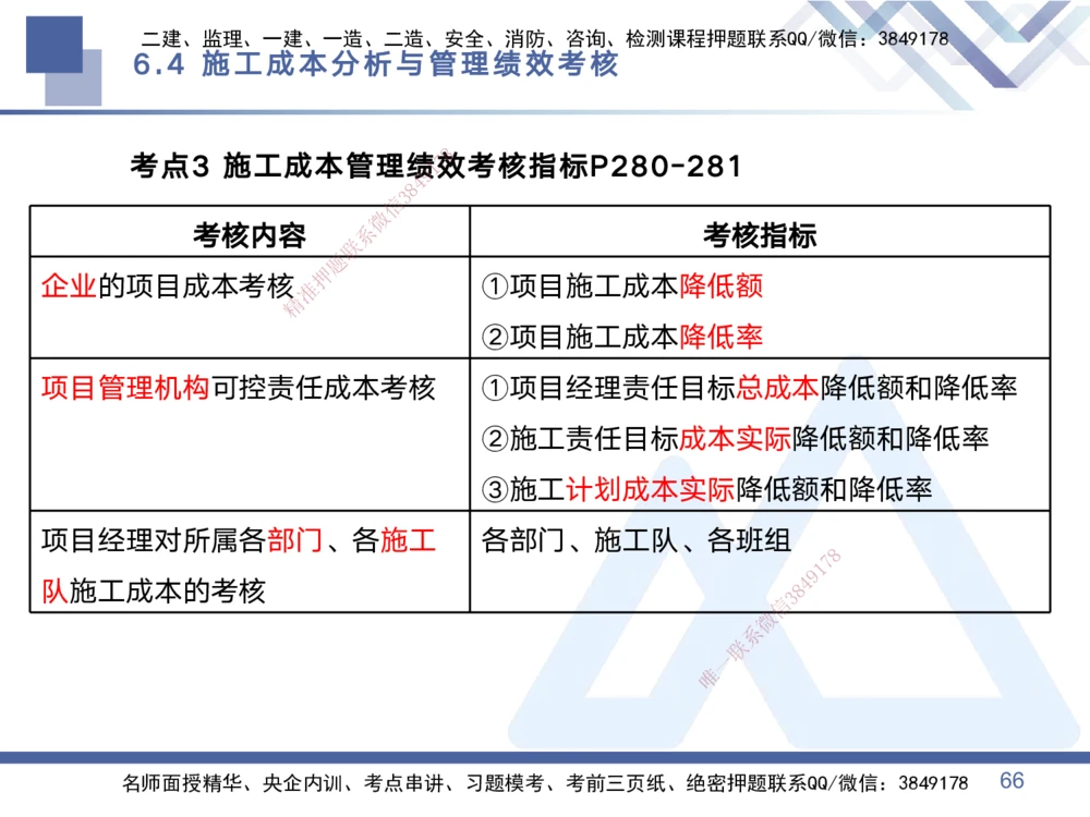 02.2025黄雨诗-考点专项突破-管理2_2026年一级建造师_2026年一建管理_2025年一建管理SVIP_02-基础精讲✿高端面授✿深度强化_41-管理《考点专项突破》黄雨诗HX_讲义