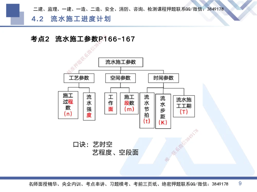02.2025黄雨诗-考点专项突破-管理2_2026年一级建造师_2026年一建管理_2025年一建管理SVIP_02-基础精讲✿高端面授✿深度强化_41-管理《考点专项突破》黄雨诗HX_讲义