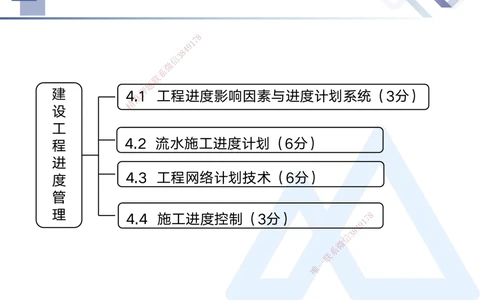 02.2025黄雨诗-考点专项突破-管理2_2026年一级建造师_2026年一建管理_2025年一建管理SVIP_02-基础精讲✿高端面授✿深度强化_41-管理《考点专项突破》黄雨诗HX_讲义