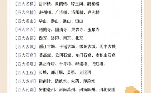 除了这些四大文化，你还知道其他的吗？_中小学精品资料(高清可打印)_古文化大全集628份高清资料整理版