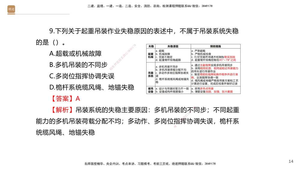 01.2025石莉-案例速通-机电实务1（带练）_2026年一级建造师_2026年一建机电_2025年一建机电SVIP_04-冲刺串讲✿考点强化✿小灶集训_07-机电《案例速通带练》石莉HX_讲义