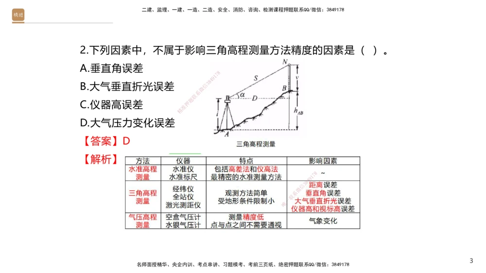 01.2025石莉-案例速通-机电实务1（带练）_2026年一级建造师_2026年一建机电_2025年一建机电SVIP_04-冲刺串讲✿考点强化✿小灶集训_07-机电《案例速通带练》石莉HX_讲义