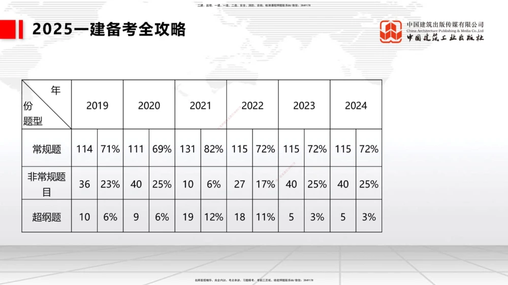 02.17一建《港航》启航2025，一建备考全攻略_2026年一级建造师_2026年一建港航_2025年一建港航SVIP_02-基础精讲✿高端面授✿深度强化_02-港航《前期全套课》名师JGS_讲义