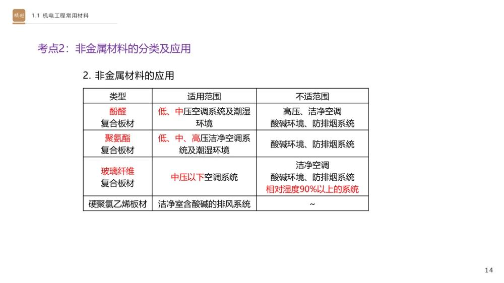 01.2025杨海军-选择速成-机电实务1_2026年一级建造师_2026年一建机电_2025年一建机电SVIP_02-基础精讲✿高端面授✿深度强化_29-机电《选择速成直播》杨海军HX_讲义