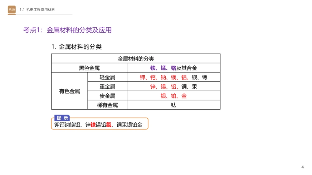 01.2025杨海军-选择速成-机电实务1_2026年一级建造师_2026年一建机电_2025年一建机电SVIP_02-基础精讲✿高端面授✿深度强化_29-机电《选择速成直播》杨海军HX_讲义