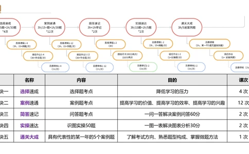 01.2025杨海军-选择速成-机电实务1_2026年一级建造师_2026年一建机电_2025年一建机电SVIP_02-基础精讲✿高端面授✿深度强化_29-机电《选择速成直播》杨海军HX_讲义