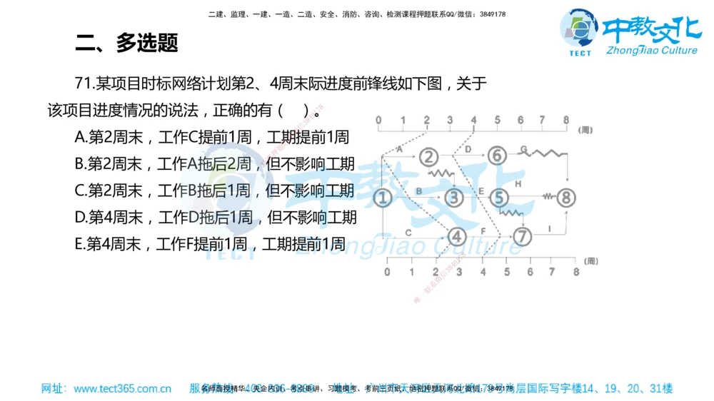 02.一建管理-2020年真题解析-讲义_2026年一级建造师_2026年一建管理_2025年一建管理SVIP_03-习题精析✿实战特训✿模考通关_24-管理《真题解析班》名师ZJ_课程讲义