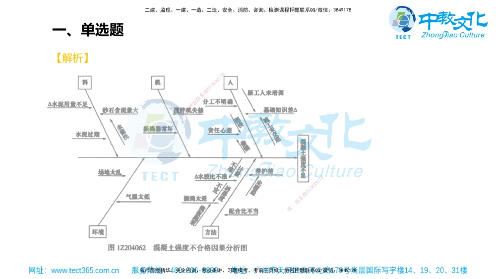 02.一建管理-2020年真题解析-讲义_2026年一级建造师_2026年一建管理_2025年一建管理SVIP_03-习题精析✿实战特训✿模考通关_24-管理《真题解析班》名师ZJ_课程讲义
