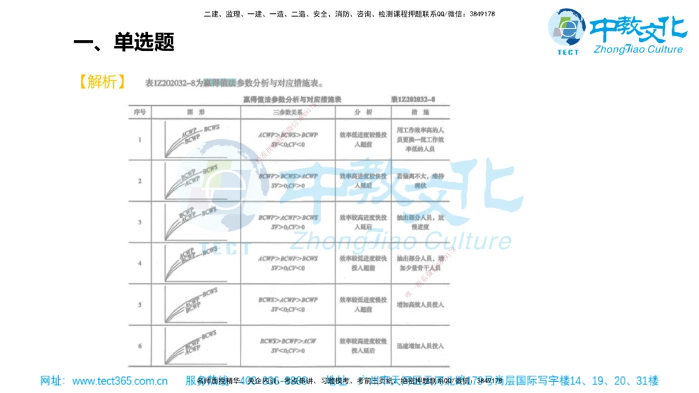 02.一建管理-2020年真题解析-讲义_2026年一级建造师_2026年一建管理_2025年一建管理SVIP_03-习题精析✿实战特训✿模考通关_24-管理《真题解析班》名师ZJ_课程讲义
