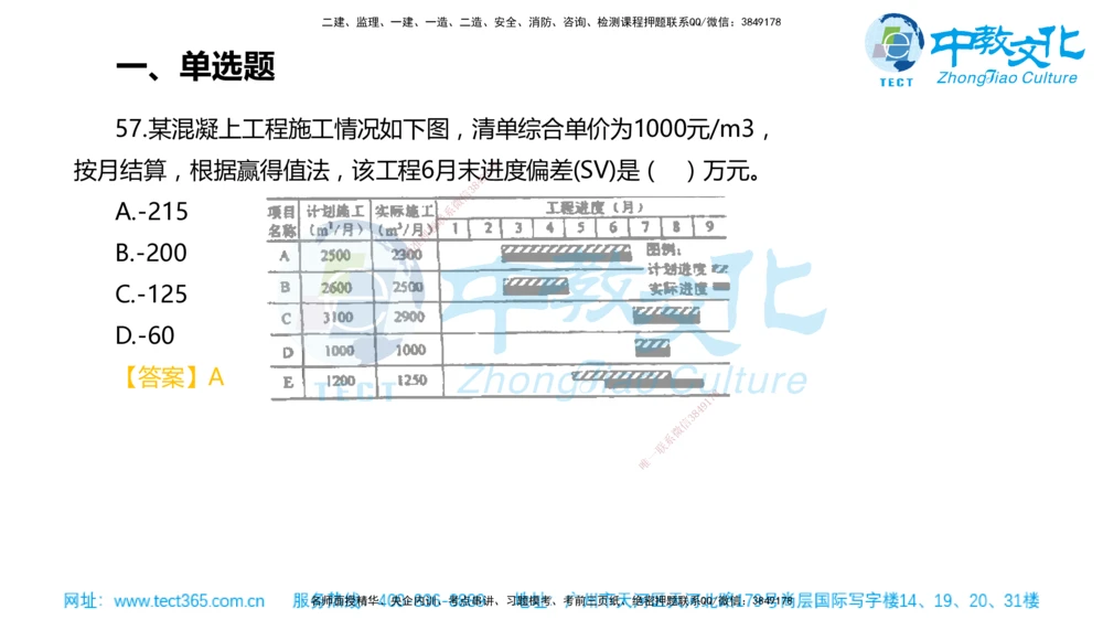 02.一建管理-2020年真题解析-讲义_2026年一级建造师_2026年一建管理_2025年一建管理SVIP_03-习题精析✿实战特训✿模考通关_24-管理《真题解析班》名师ZJ_课程讲义