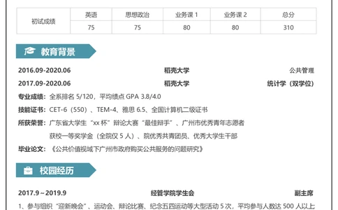 公共管理(1)_26考研复试_考研复试资料合集26_考研复试简历124款_按专业分类