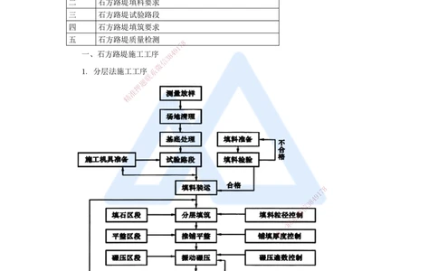 02.2025李昌春-名师冲刺特训-（2）路基工程2_2026年一级建造师_2026年一建公路_2025年一建公路SVIP_04-冲刺串讲✿考点强化✿小灶集训_39-公路《名师冲刺特训》李昌春HX_讲义