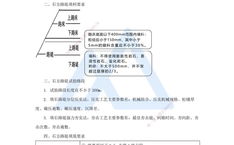 02.2025李昌春-名师冲刺特训-（2）路基工程2_2026年一级建造师_2026年一建公路_2025年一建公路SVIP_04-冲刺串讲✿考点强化✿小灶集训_39-公路《名师冲刺特训》李昌春HX_讲义
