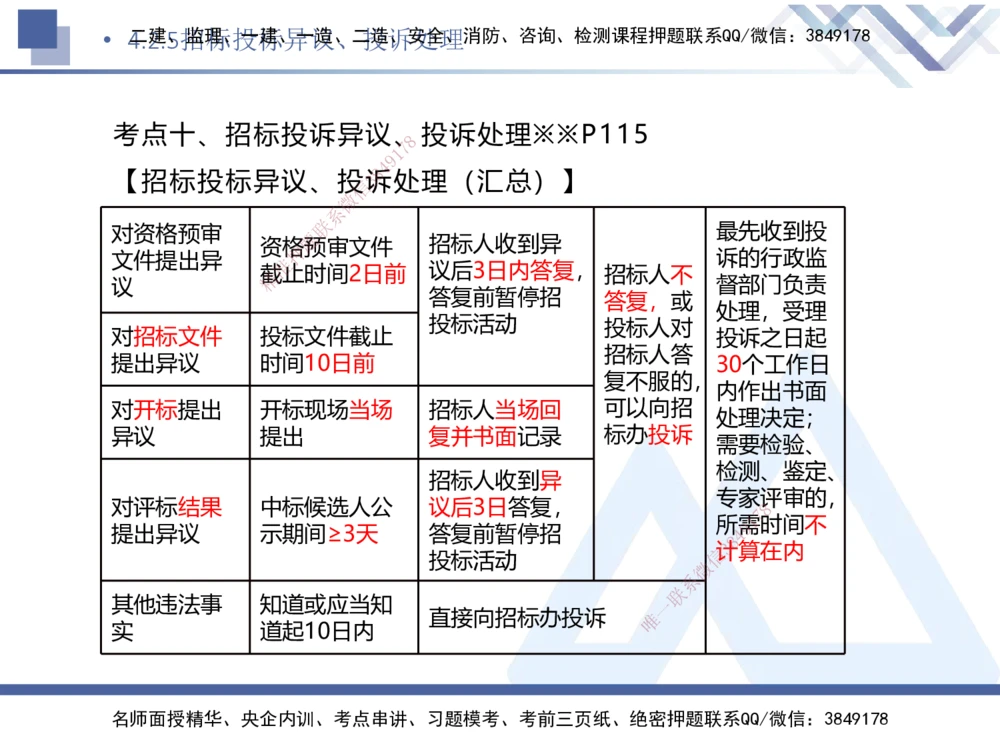 03.2025刘颖-核心考点速记-法规3_2026年一建法规_2025年一建法规SVIP_02-基础精讲✿高端面授✿深度强化_29-法规《核心考点速记》刘颖HX_讲义