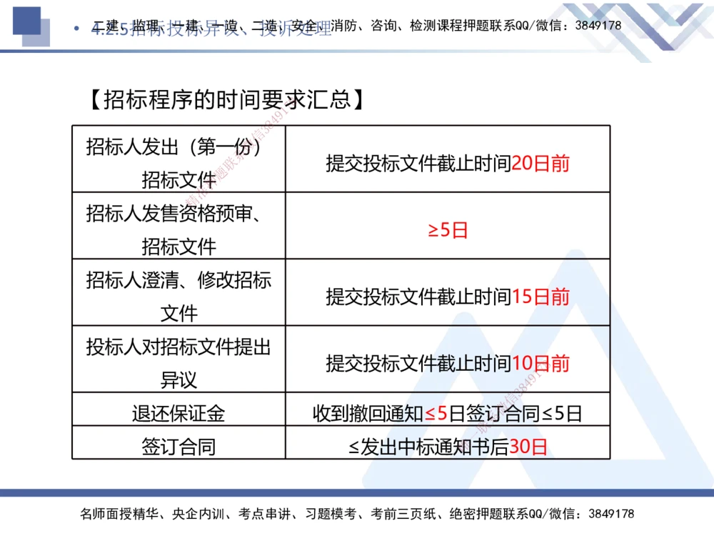 03.2025刘颖-核心考点速记-法规3_2026年一建法规_2025年一建法规SVIP_02-基础精讲✿高端面授✿深度强化_29-法规《核心考点速记》刘颖HX_讲义