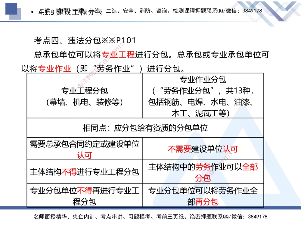 03.2025刘颖-核心考点速记-法规3_2026年一建法规_2025年一建法规SVIP_02-基础精讲✿高端面授✿深度强化_29-法规《核心考点速记》刘颖HX_讲义