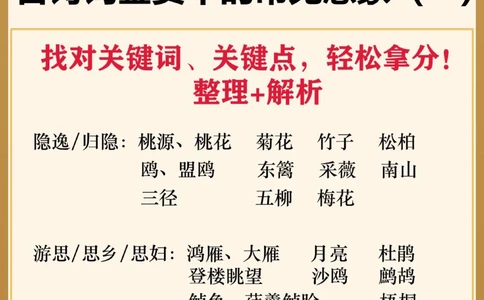 绝不允许还有人说古诗词鉴赏不会做_中小学精品资料(高清可打印)_高中大全集高清资料整理版