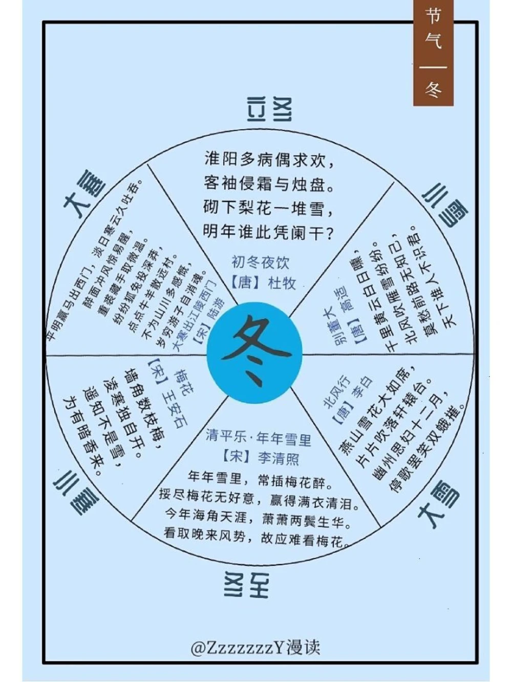 诗词雅趣｜跟着古诗词品24节气_中小学精品资料(高清可打印)_古诗词大全集281份高清资料整理版