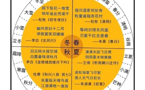 诗词雅趣｜跟着古诗词品24节气_中小学精品资料(高清可打印)_古诗词大全集281份高清资料整理版