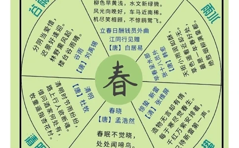 诗词雅趣｜跟着古诗词品24节气_中小学精品资料(高清可打印)_古诗词大全集281份高清资料整理版