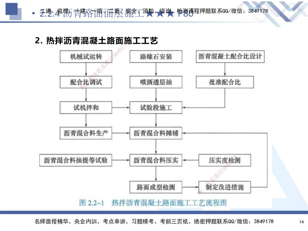 02.2025寇伟-考点专项突破-公路实务2_2026年一级建造师_2026年一建公路_2025年一建公路SVIP_02-基础精讲✿高端面授✿深度强化_36-公路《考点专项突破》寇伟HX_讲义