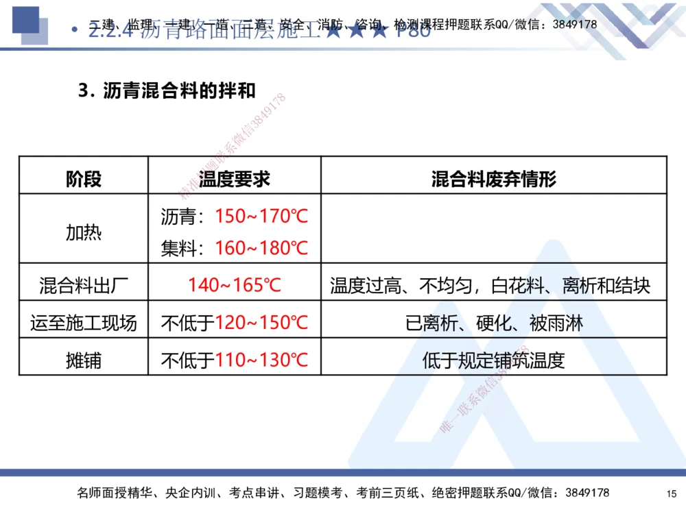 02.2025寇伟-考点专项突破-公路实务2_2026年一级建造师_2026年一建公路_2025年一建公路SVIP_02-基础精讲✿高端面授✿深度强化_36-公路《考点专项突破》寇伟HX_讲义