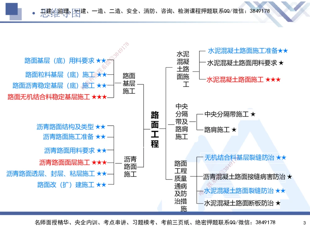 02.2025寇伟-考点专项突破-公路实务2_2026年一级建造师_2026年一建公路_2025年一建公路SVIP_02-基础精讲✿高端面授✿深度强化_36-公路《考点专项突破》寇伟HX_讲义