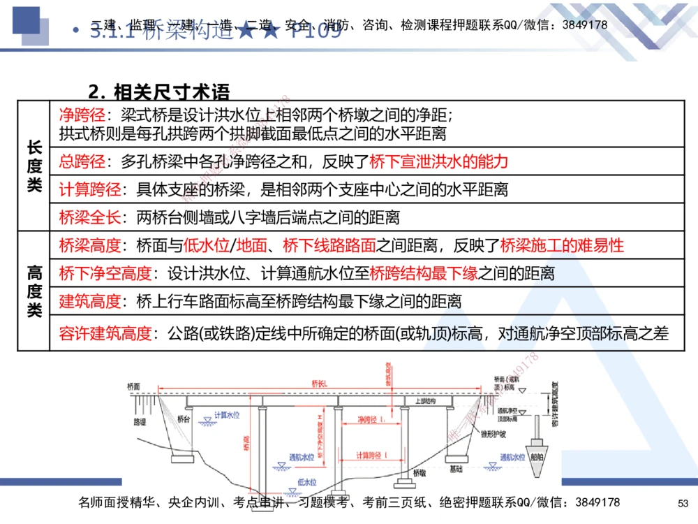 02.2025寇伟-考点专项突破-公路实务2_2026年一级建造师_2026年一建公路_2025年一建公路SVIP_02-基础精讲✿高端面授✿深度强化_36-公路《考点专项突破》寇伟HX_讲义